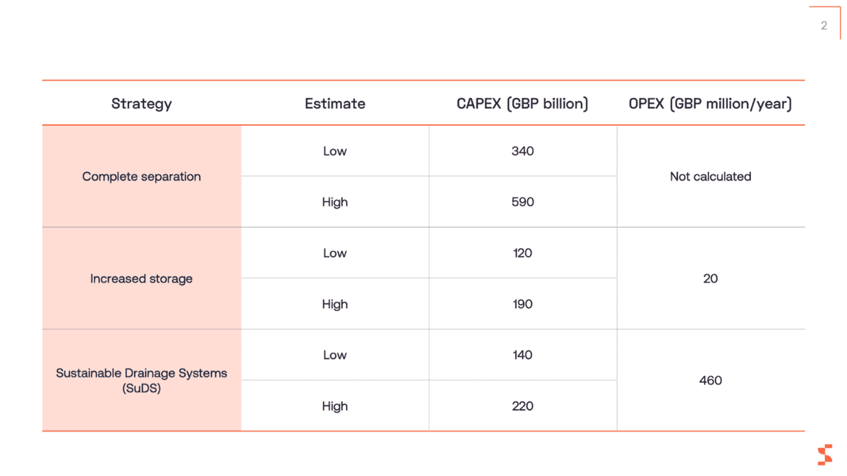 Cso blog1 table2 updated