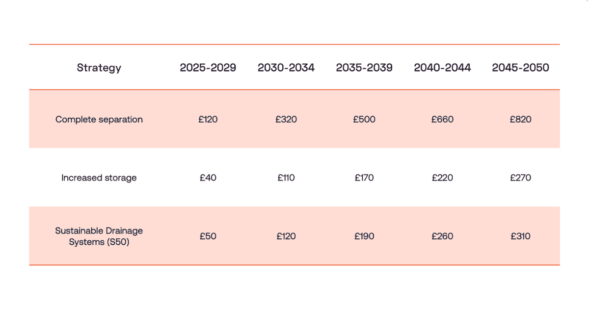 Cso blog1 table3