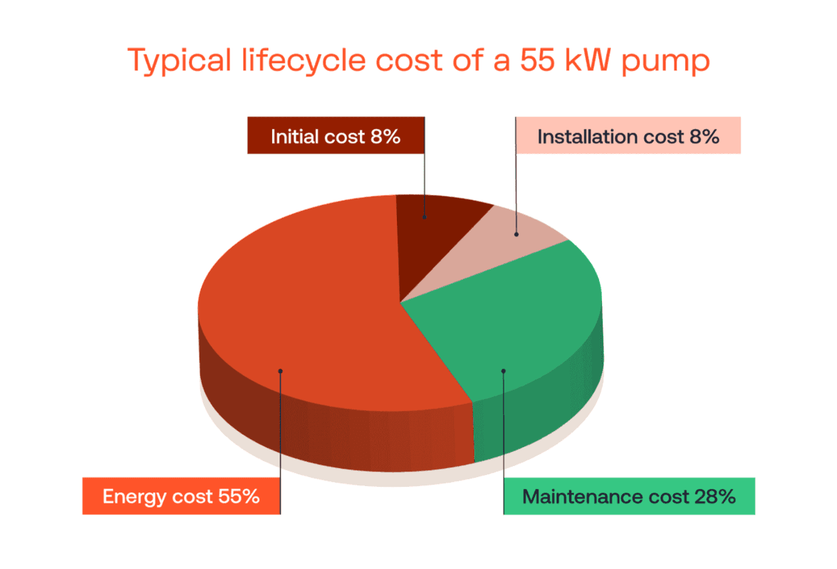 Energy image diagram final