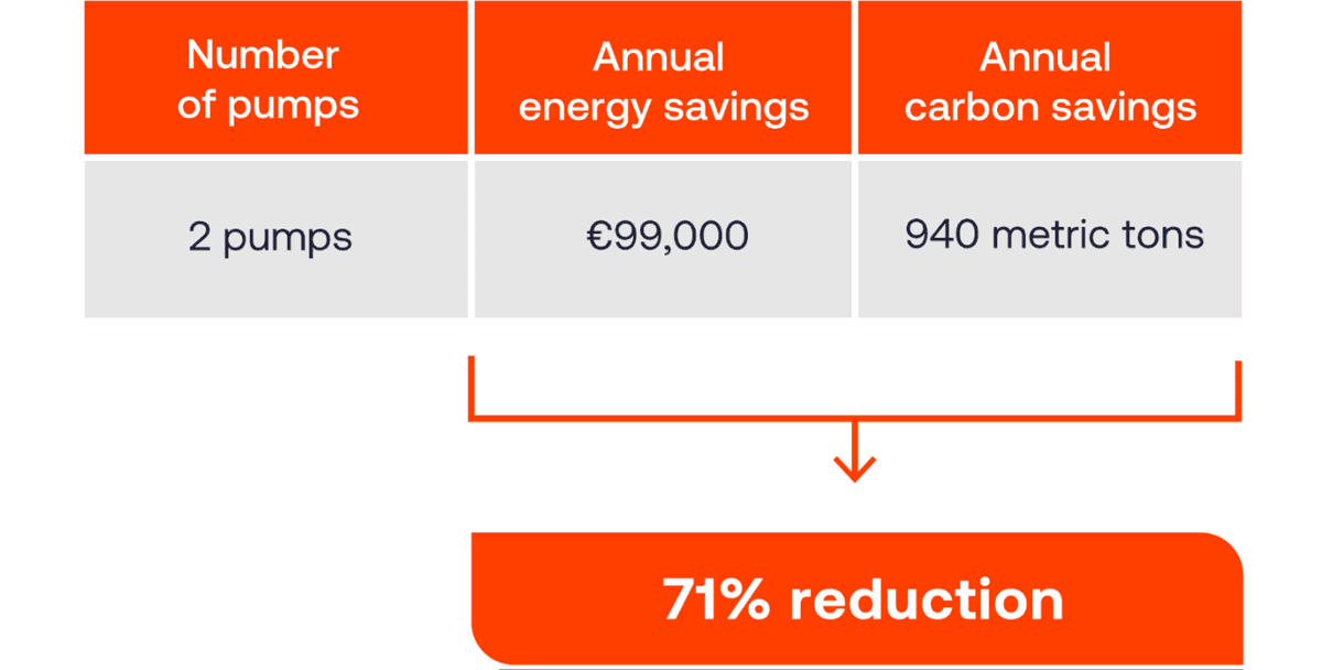 Energy case impact table