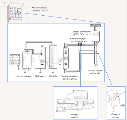 How esa works 1