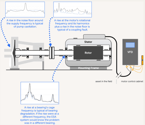 How esa works 3