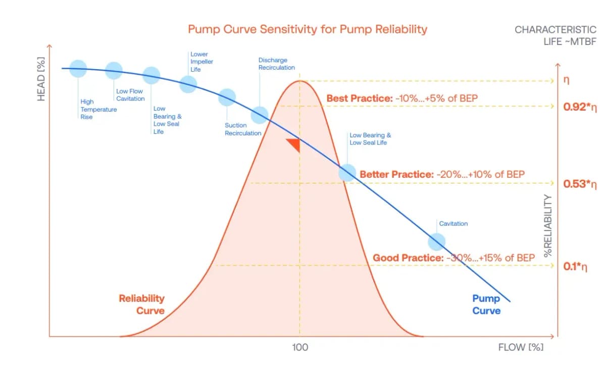SAM4 real-time pump curve explainer
