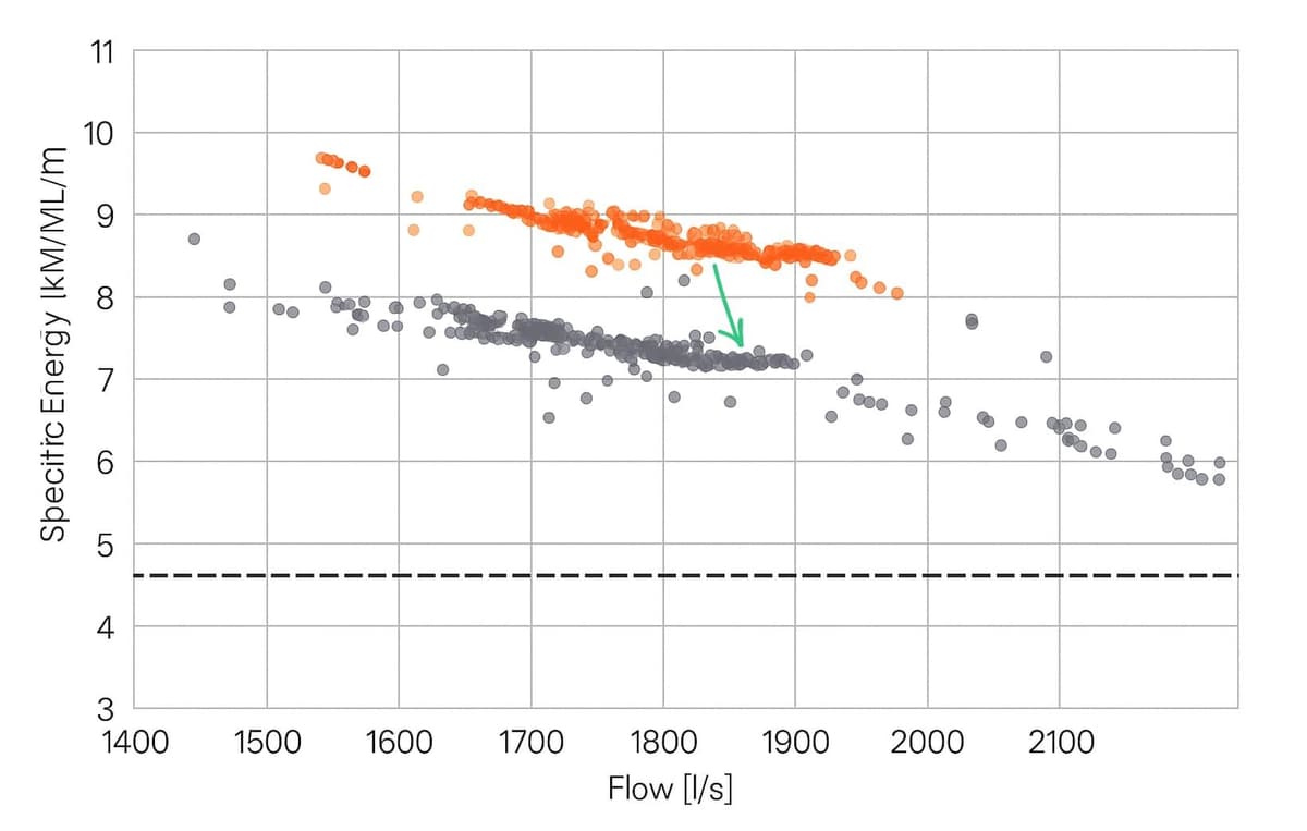 Sabesp graph 3