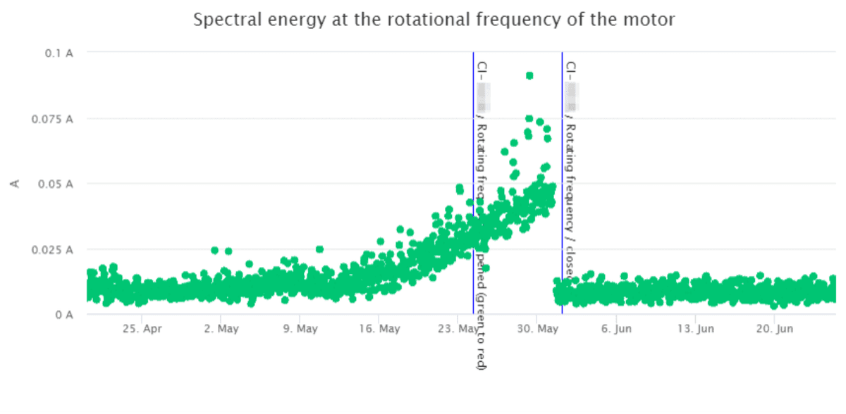 SAM4 data graph
