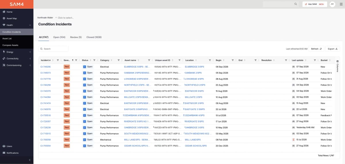 Anonymised SAM4 fleet incidents screen, shown in full