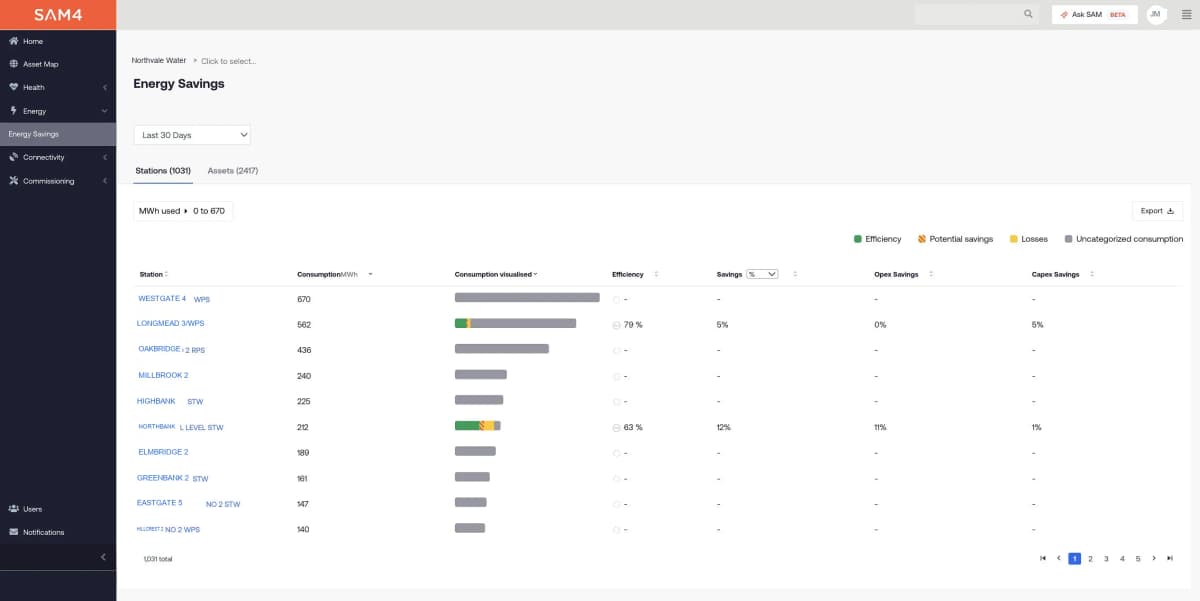 Compare energy use and estimated savings potential. Anonymised SAM4 screen.