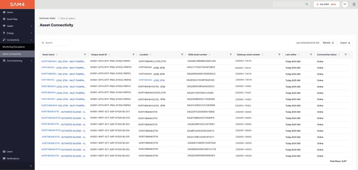 Check which assets are sending data. Anonymised SAM4 screen.