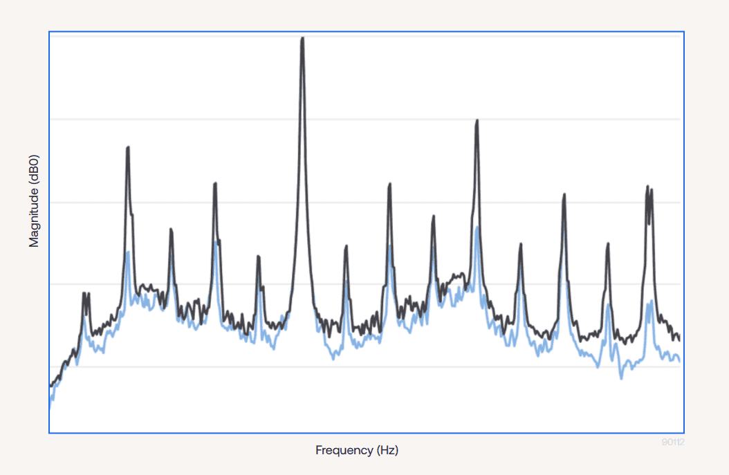 Comparing pump spectral energy when healthy and unhealthy