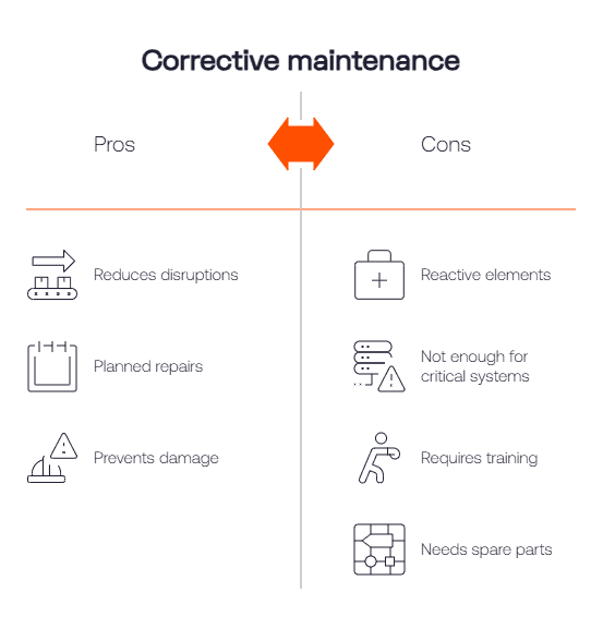 Corrective maintenance pros cons