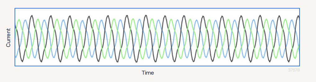Current difference in pump motor phases