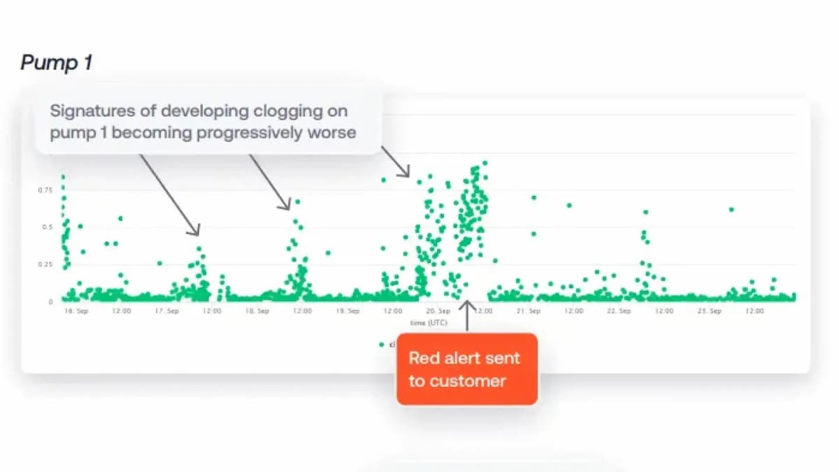 Developing blockage on pump 1