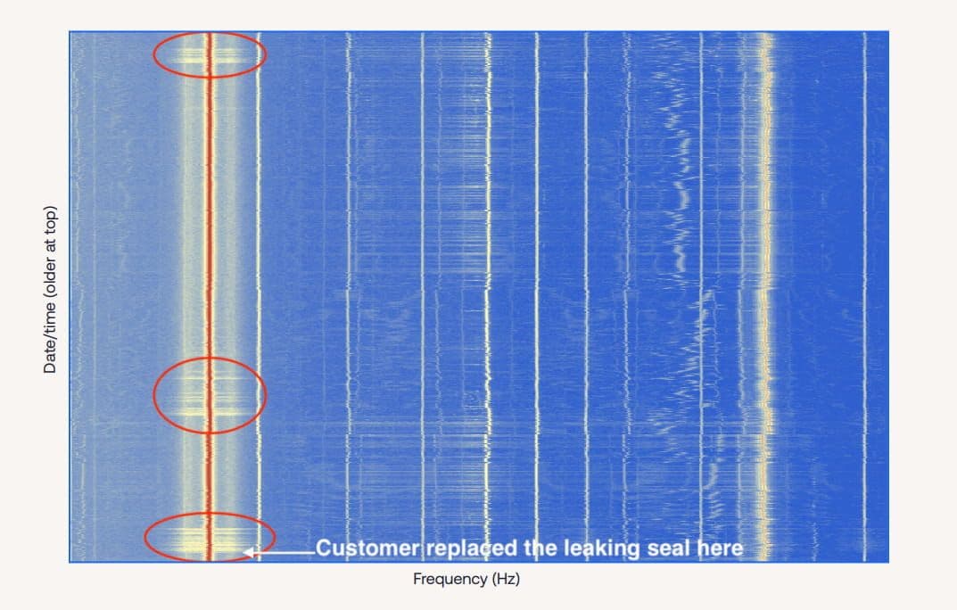 Heat map showing changes in energy related to cavitation in the pump