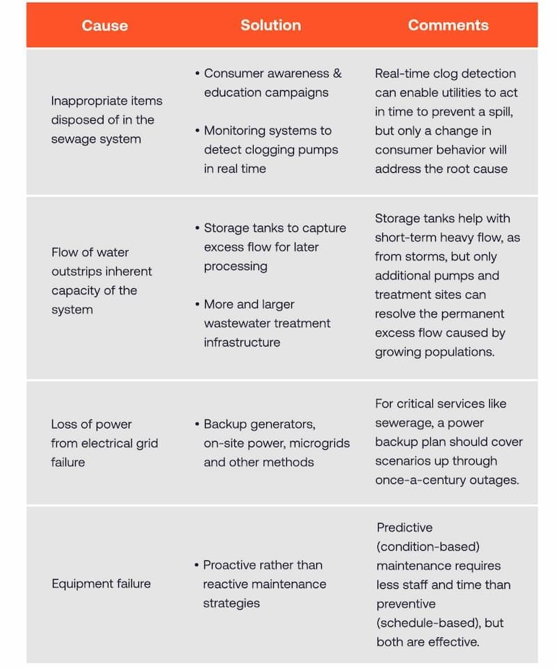 Pollution blog june 2023 summary table