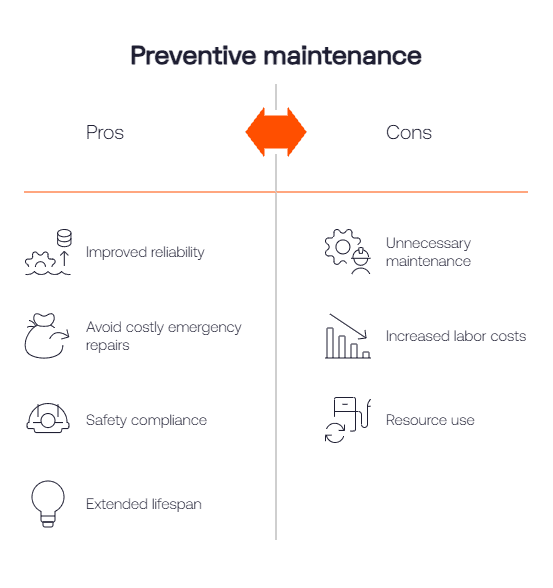 Preventive maintenance pros cons 4