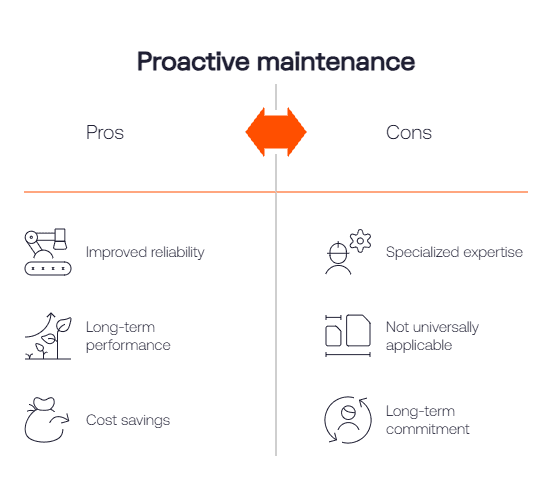 Proactive maintenance pros cons