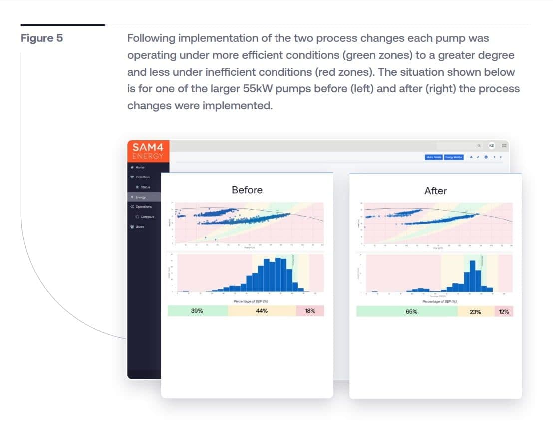 Pump efficiency improved with real time pump curve insights