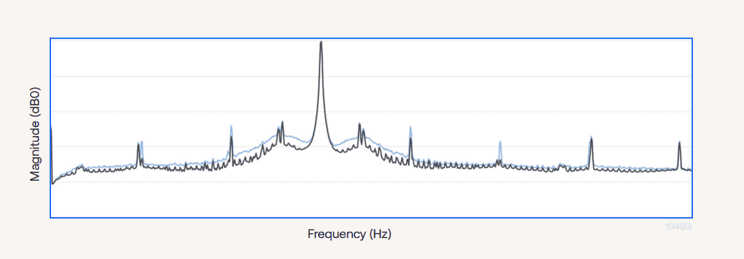 Pump spectral energy during healthy operation