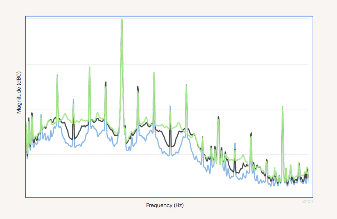 Pump spectral energy noise floor increase