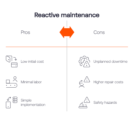 Reactive maintenance pros cons 2