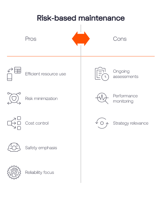 Risk based maintenance pros cons