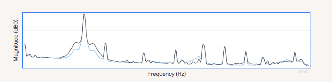 Spectral energy for healthy pump when seal began to leak