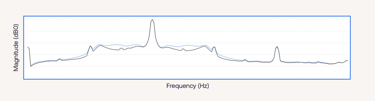 Spectral energy healthy vs cavitating pump