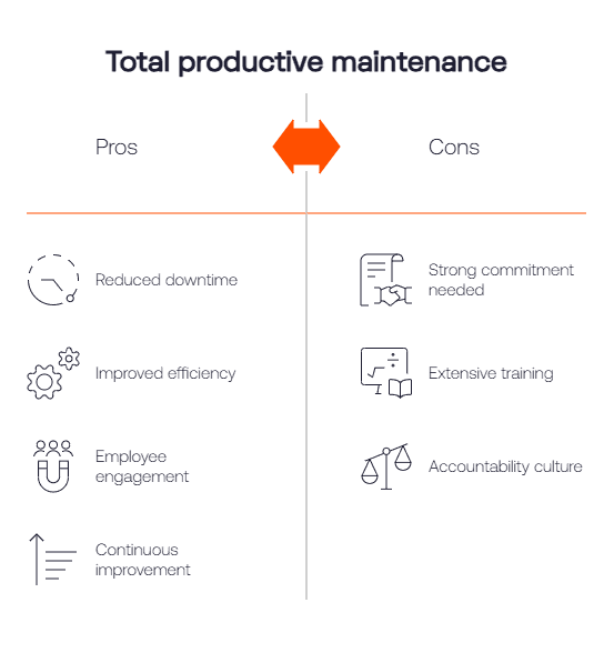Total productive maintenance pros cons