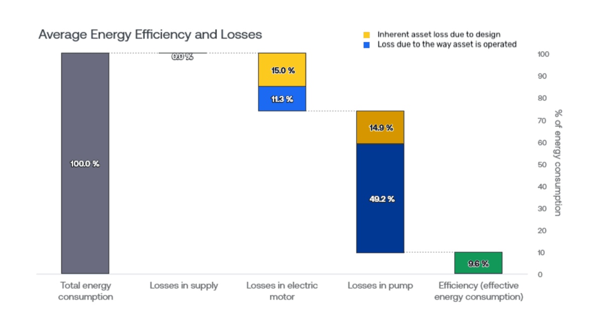 Average energy efficiency and losses 7