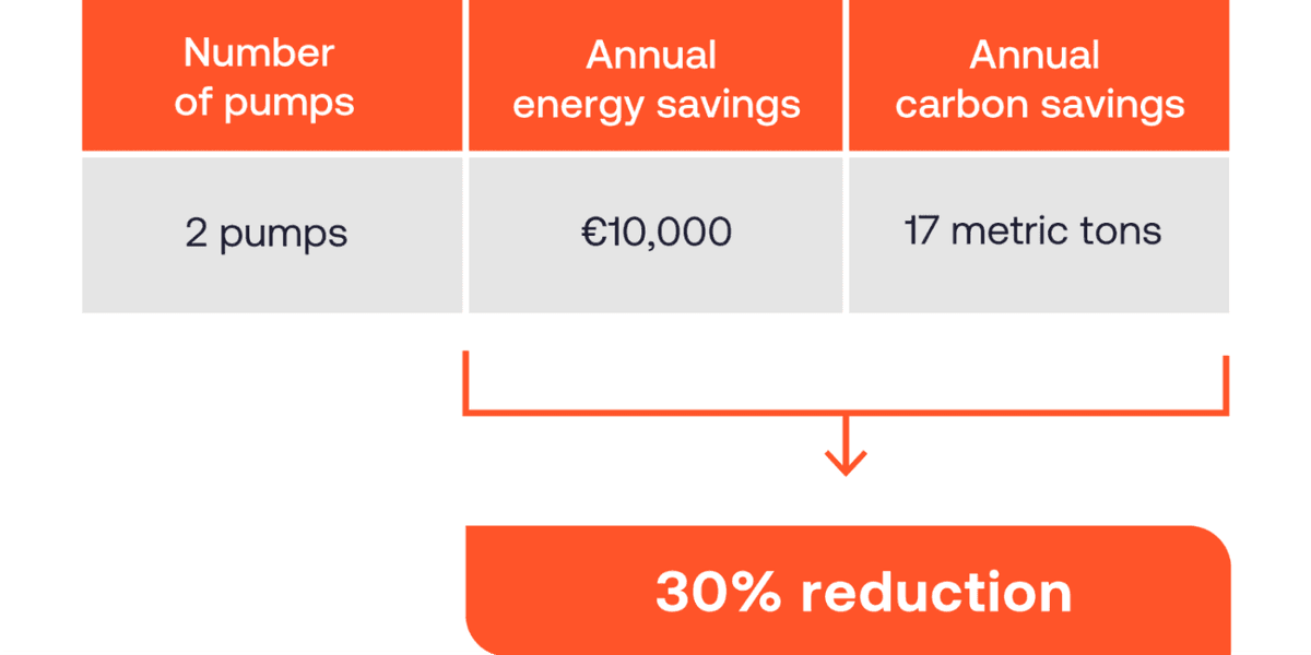 Decarbonization blog case study table