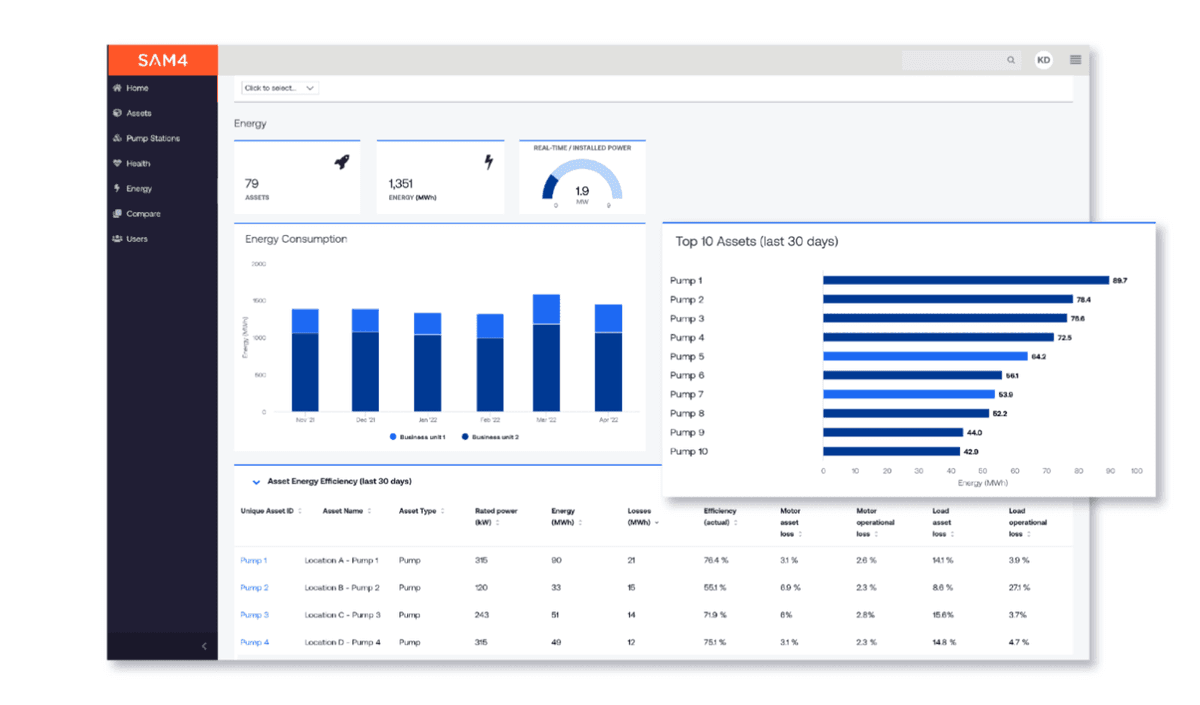 Energy blog image 2 dashboard