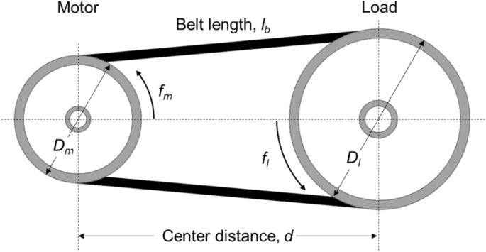 Belt drive geometry: motor pulley, load pulley, belt length and centre distance