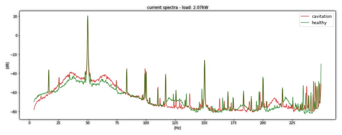 Mcsa condition monitoring blog graph 1400w