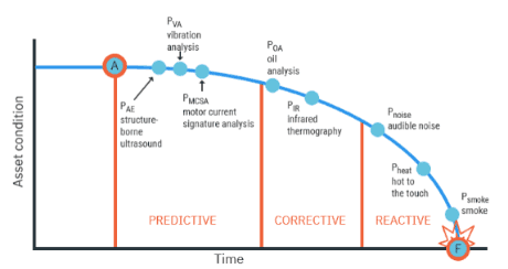 Pf curve vibration blog post 460w
