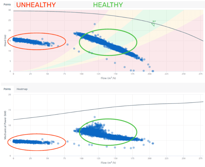 SAM4 pump performance graph