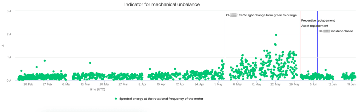 SAM4 data graph hot strip mill