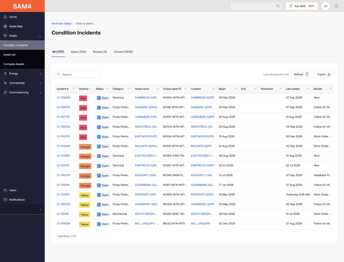 Illustrative SAM4 fleet incidents screen rebuilt for clarity, shown in full