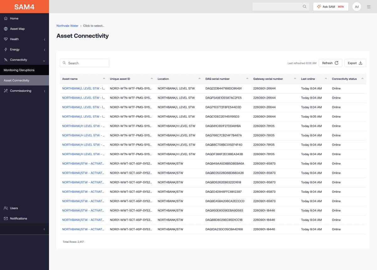 Check which assets are sending data. Illustrative SAM4 product view.