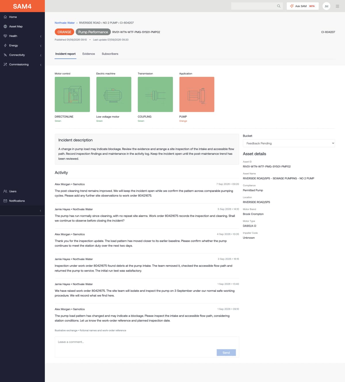 Illustrative SAM4 incident report with asset context, findings, recommended checks and maintenance feedback.
