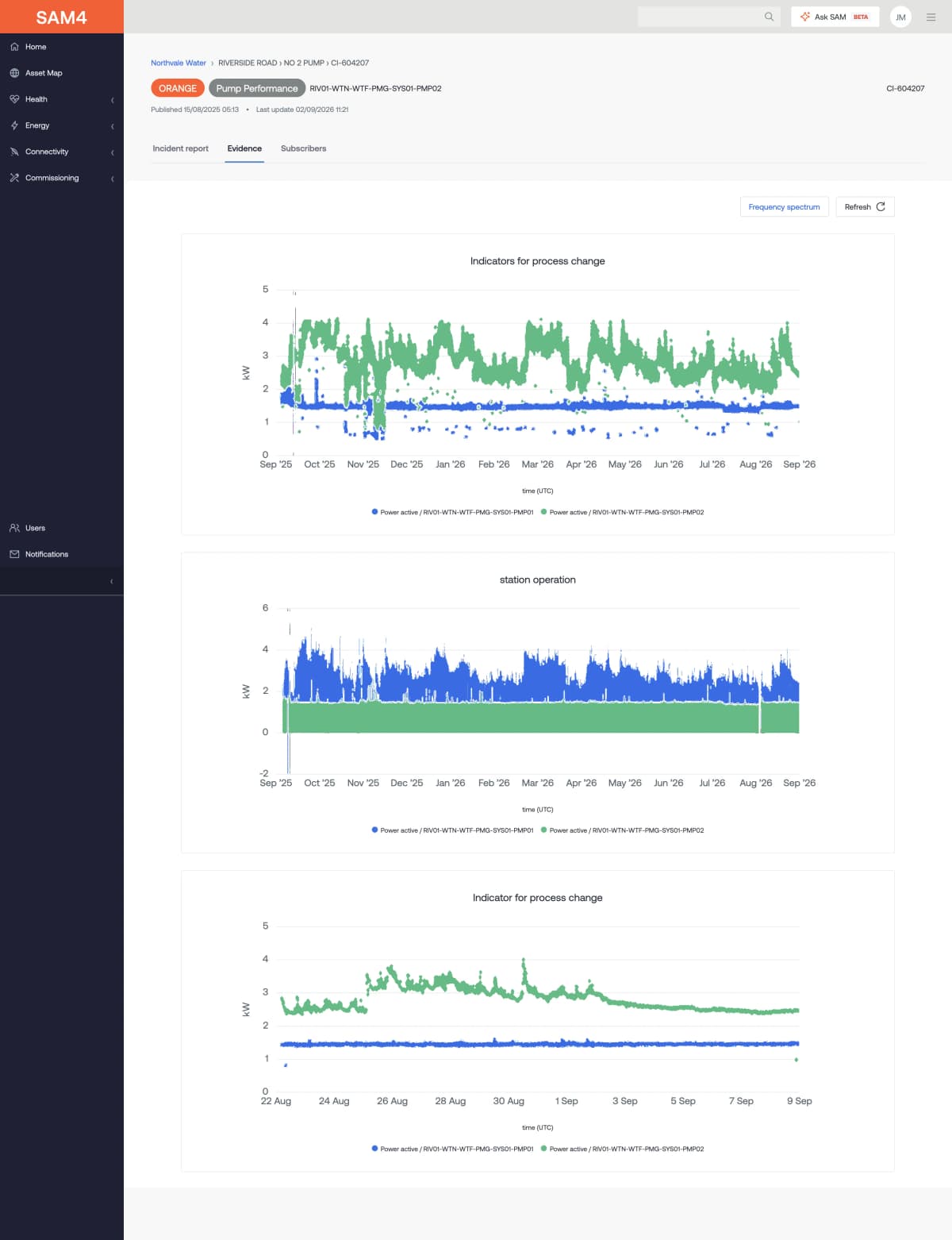 Examine the supporting measurements. Anonymised SAM4 pump screenshot.