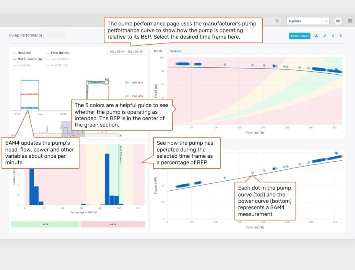 Four quick ways to cut pump energy costs using real-time data